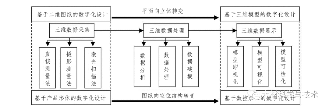 圆方家居设计软件硅藻泥_圆方家居设计软件_圆方软件和我家我设计