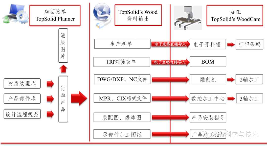 圆方家居设计软件硅藻泥_圆方家居设计软件_圆方软件和我家我设计