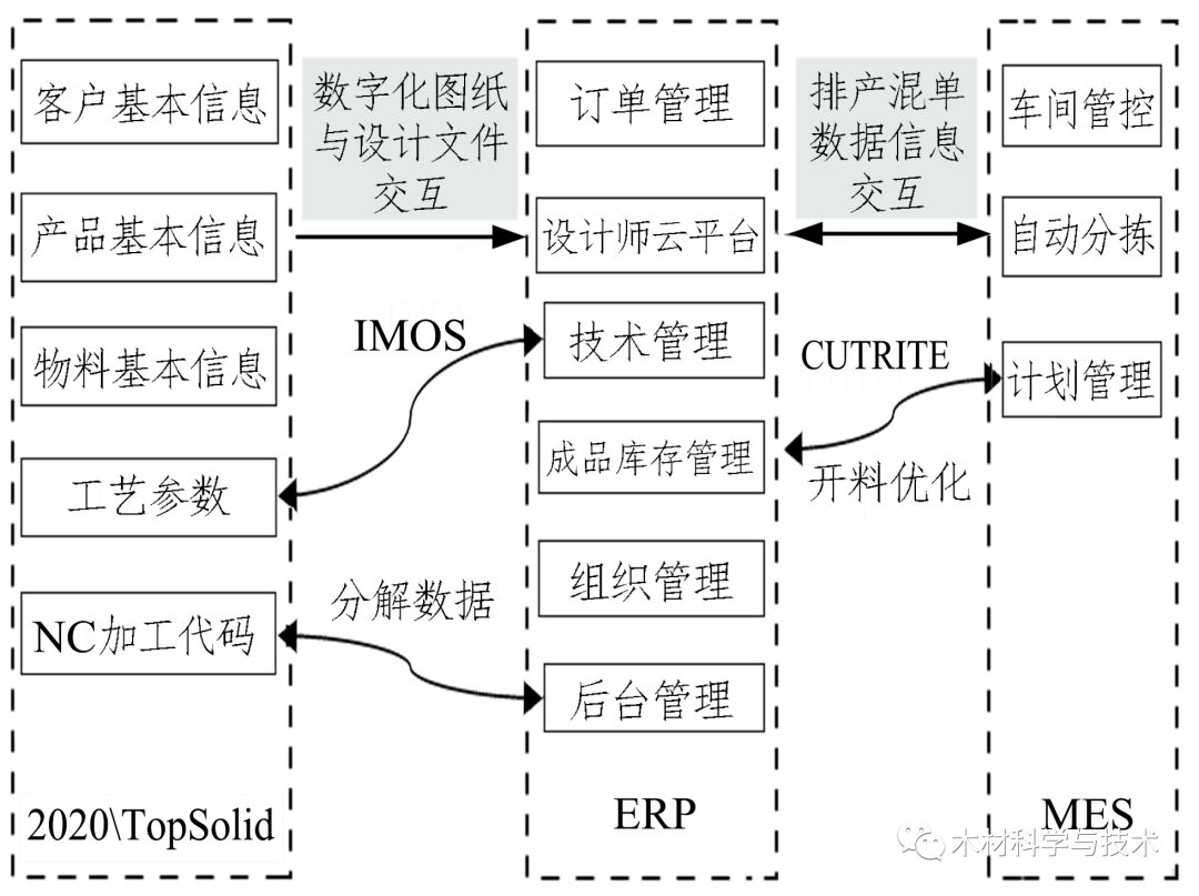 圆方家居设计软件_圆方家居设计软件硅藻泥_圆方软件和我家我设计