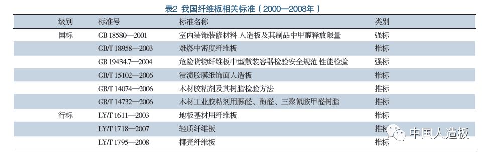 中密度板_3240环氧板塑料密度_氧化镁板密度