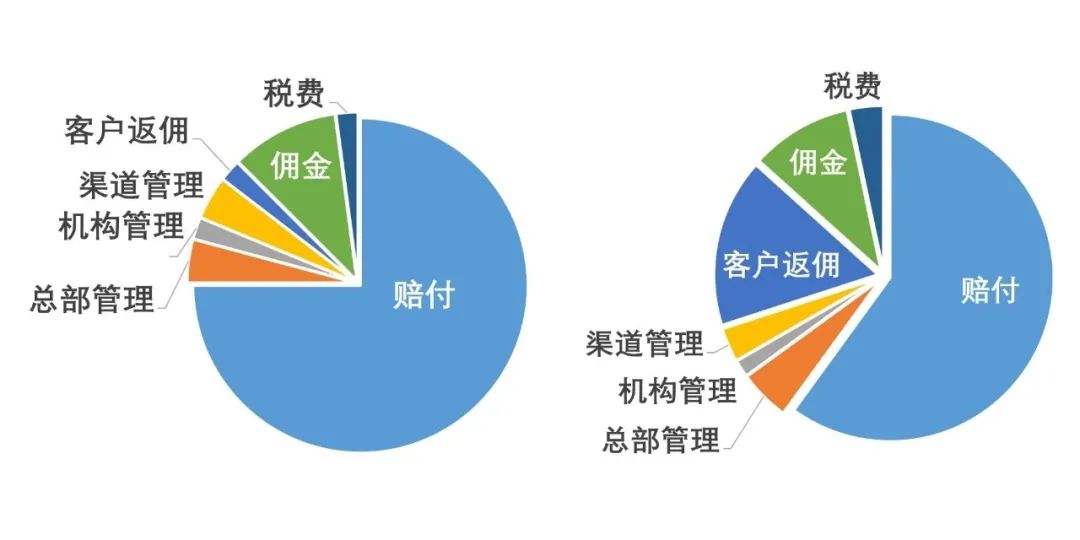 车险有哪几项_中国政府门户网站测评中专题服务有17项_项天骐有钱吗