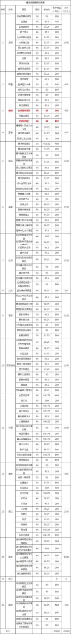 曲靖景点_曲靖一日游最佳景点一览表_曲靖周边自驾游景点