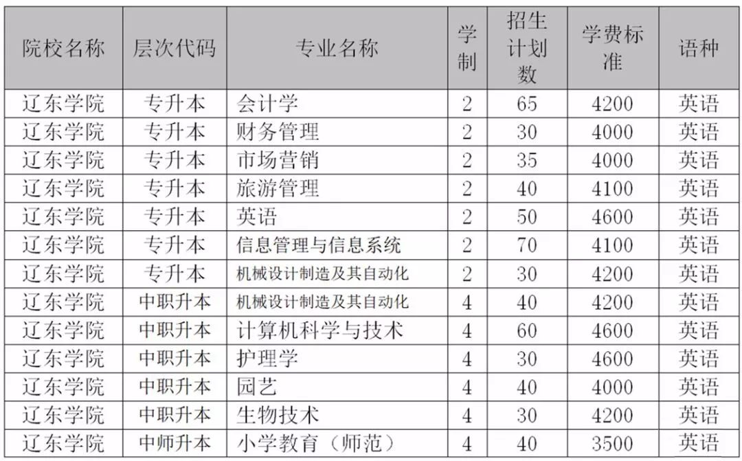 蚌埠学院专升本_辽东学院专升本_滨州学院专升本