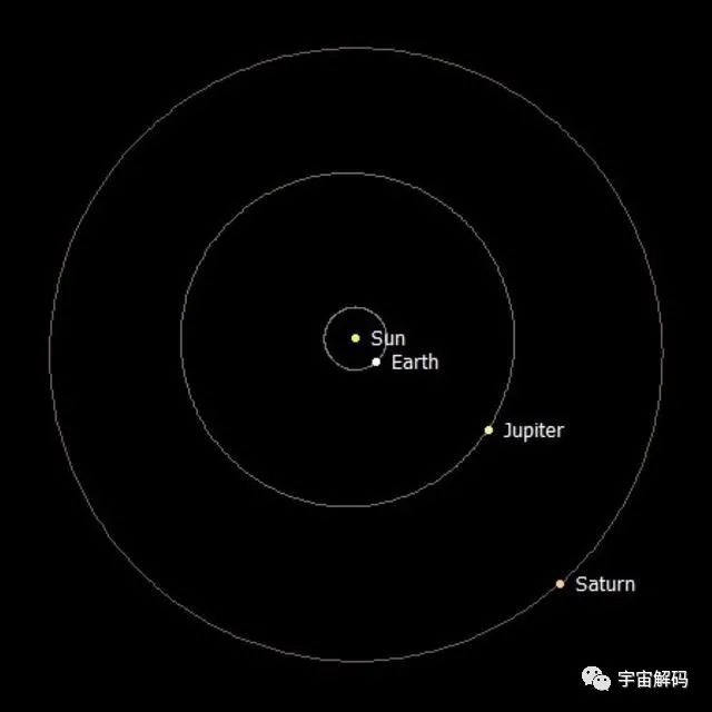 木星冲日_木星冲日_木星冲土星