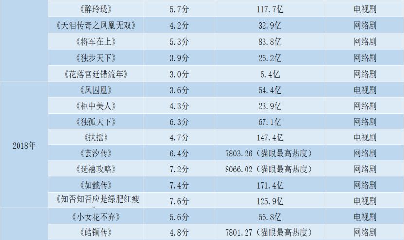 范冰冰演过的大尺度电影苹果_范冰冰演过的电影_李晨范冰冰演过的电影