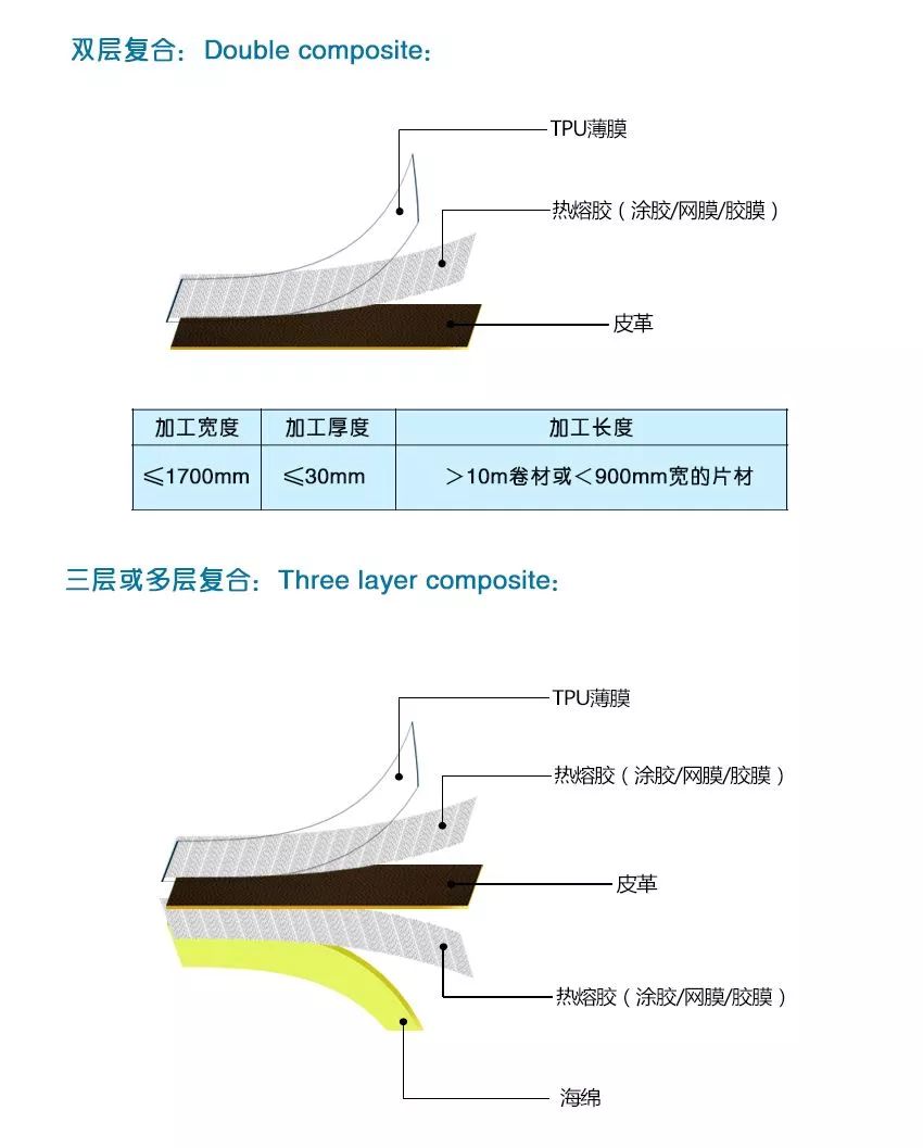 面料复合机器_复合蕾丝面料_复合面料