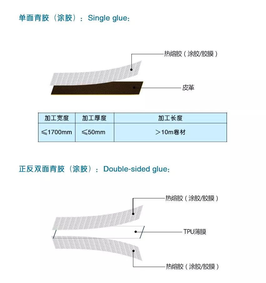 复合面料_复合蕾丝面料_面料复合机器