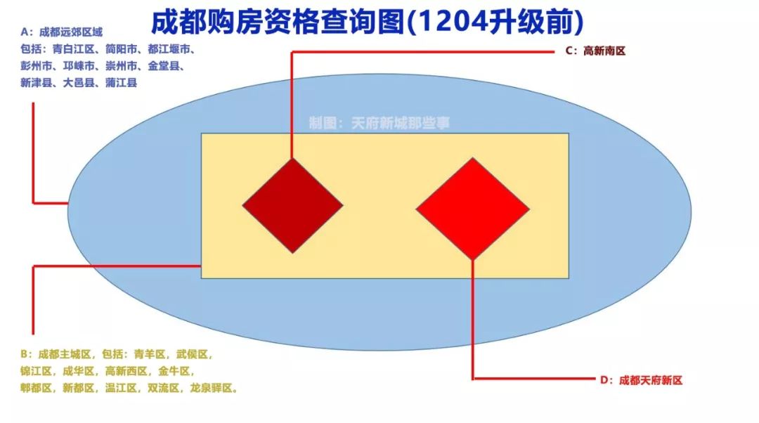 成都高新西区_广汉市西高新农村户型图_成都高新西区西芯大道