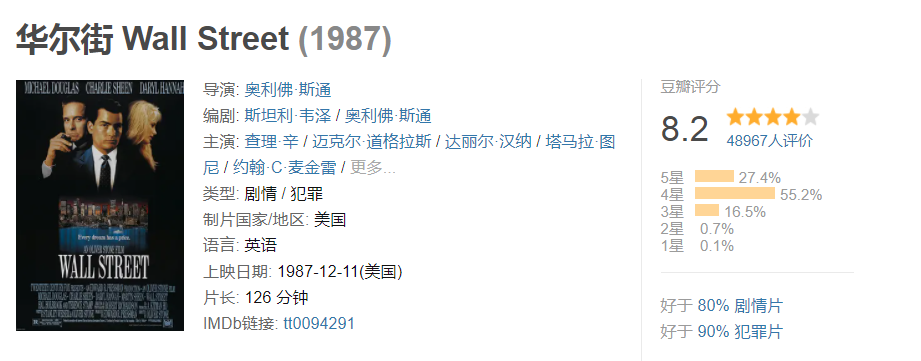 华尔街之狼 豆瓣电影_华尔街电影_占领华尔街 电影