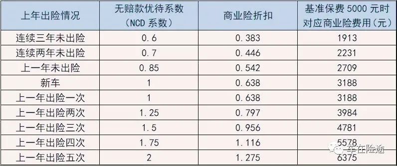 钱存银行还是买保险好_钱包网保险移动端_汽车保险一年多少钱