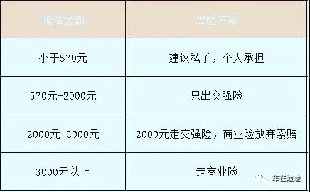 汽车保险一年多少钱_钱包网保险移动端_钱存银行还是买保险好