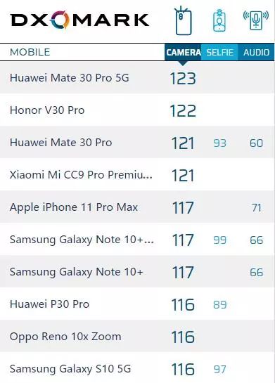 荣耀v30pro_荣耀v30长焦相机_荣耀v30参数
