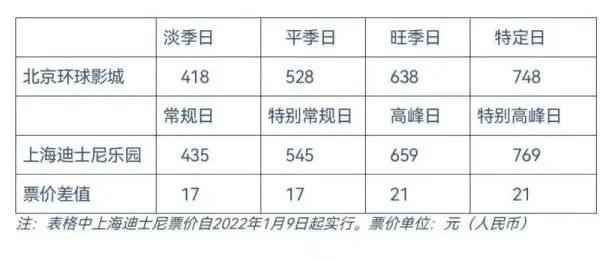 日本环球影城门票_新加坡环球影城门票价格_北京环球影城门票价格