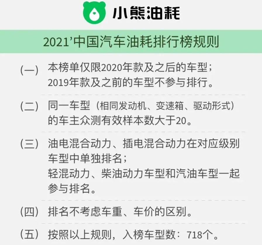 油耗排名_汽车 油耗 排名_中型车油耗最高排名