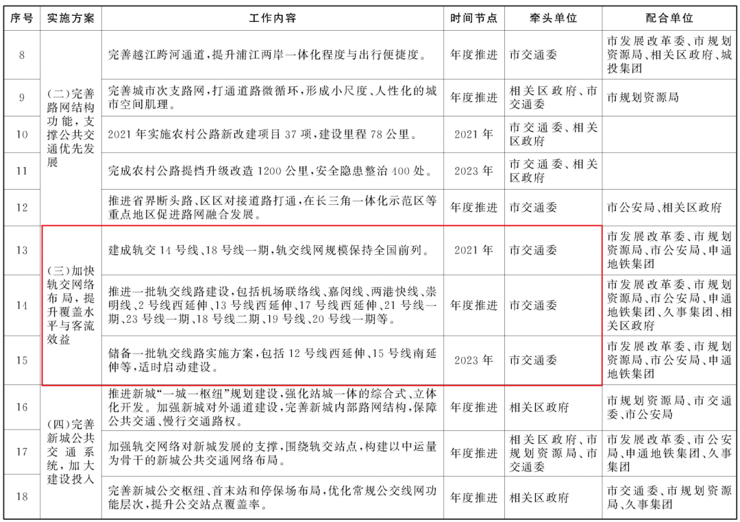 上海临港新城地铁规划_上海华新地铁规划_上海地铁规划