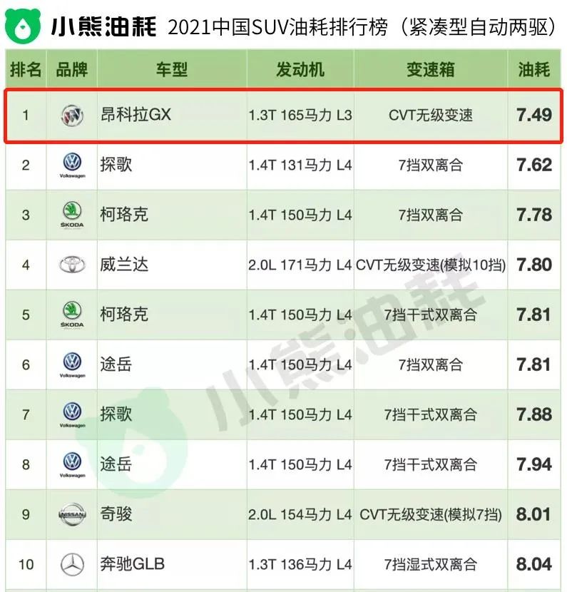 中型车油耗最高排名_汽车 油耗 排名_油耗排名