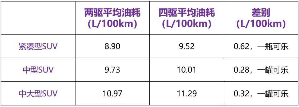 油耗排名_中型车油耗最高排名_汽车 油耗 排名