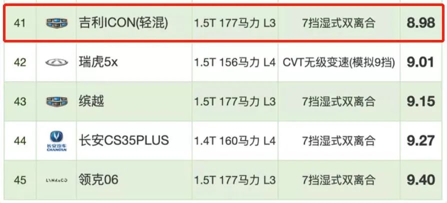 油耗排名_中型车油耗最高排名_汽车 油耗 排名