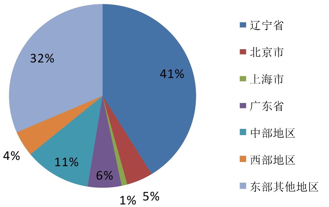 辽宁综合广播辽宁之声_辽宁大学综合教务管理_大连民族大学 综合教务