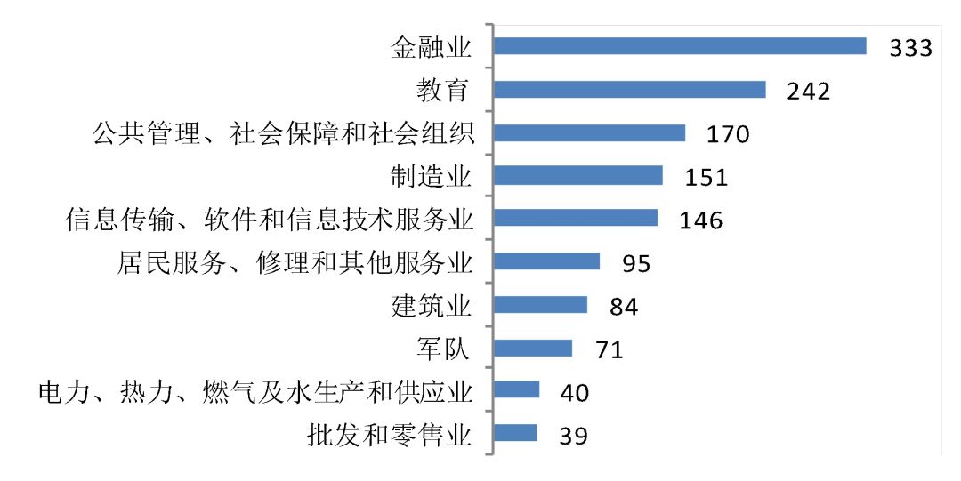 辽宁大学综合教务管理_辽宁综合广播辽宁之声_大连民族大学 综合教务