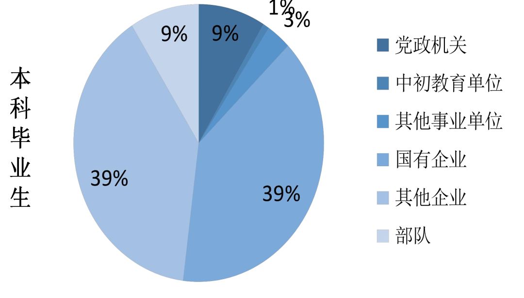 大连民族大学 综合教务_辽宁综合广播辽宁之声_辽宁大学综合教务管理