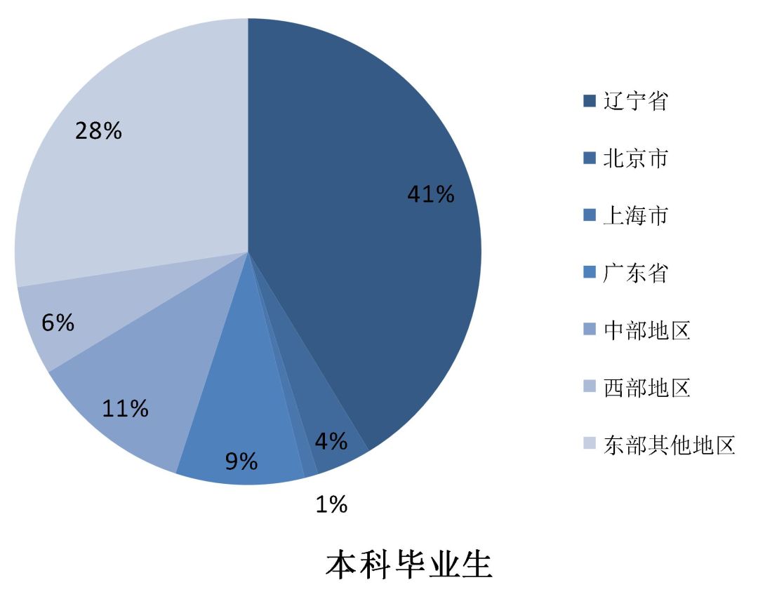 大连民族大学 综合教务_辽宁综合广播辽宁之声_辽宁大学综合教务管理