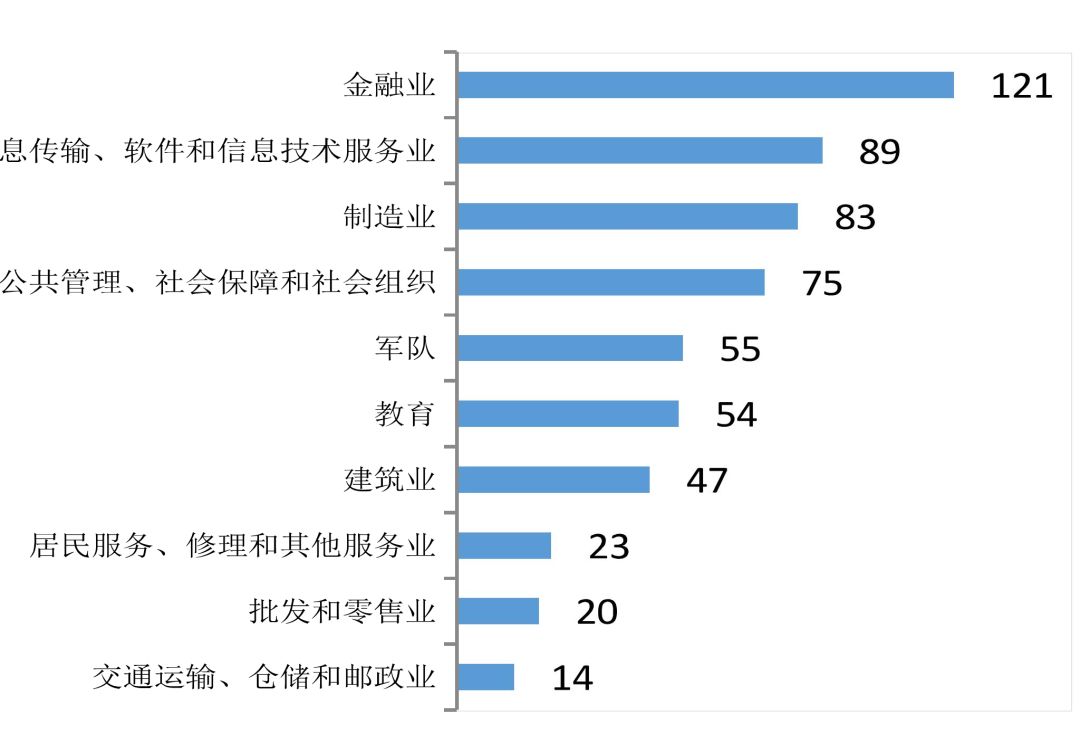 辽宁综合广播辽宁之声_辽宁大学综合教务管理_大连民族大学 综合教务