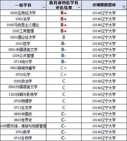 厦门去大学嘉庚学院综合教务系统_辽宁大学综合教务管理_河北工程大学大学教务