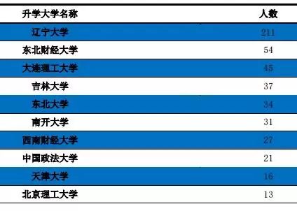 河北工程大学大学教务_厦门去大学嘉庚学院综合教务系统_辽宁大学综合教务管理