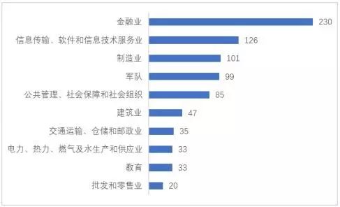 厦门去大学嘉庚学院综合教务系统_河北工程大学大学教务_辽宁大学综合教务管理