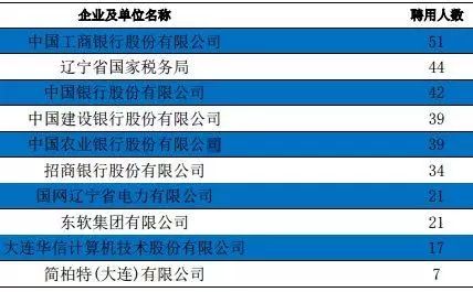 河北工程大学大学教务_辽宁大学综合教务管理_厦门去大学嘉庚学院综合教务系统