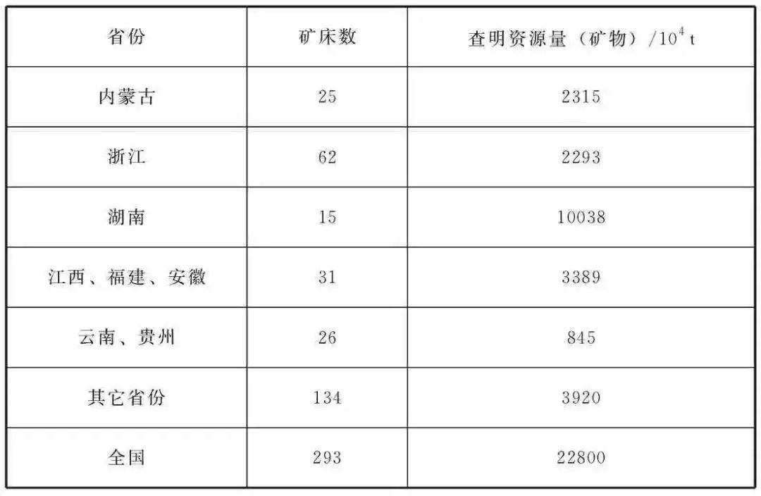 硼铝酸锶_铬酸锶和酸反应_铝酸锶夜明珠的物理性质