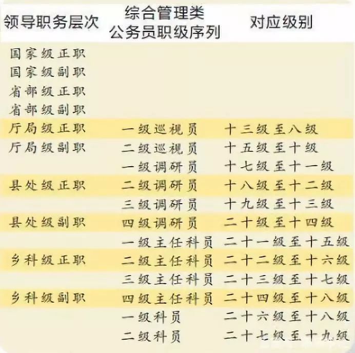 调研报告的调研方法数据质量要求_四级调研员_网络调研与传统调研的优劣势