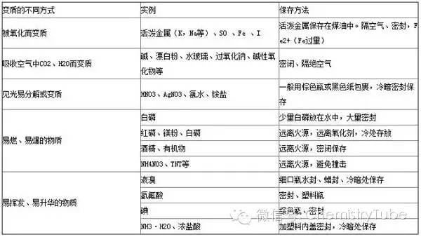 氨水的性质_氨水中加氨水电离_第一性质第二性质