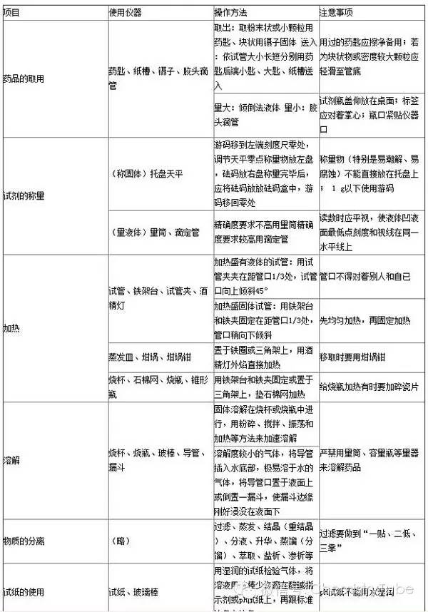 氨水中加氨水电离_第一性质第二性质_氨水的性质