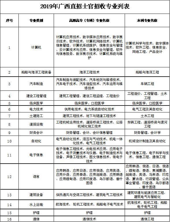 消防兵待遇_正兵团级待遇_义务兵待遇