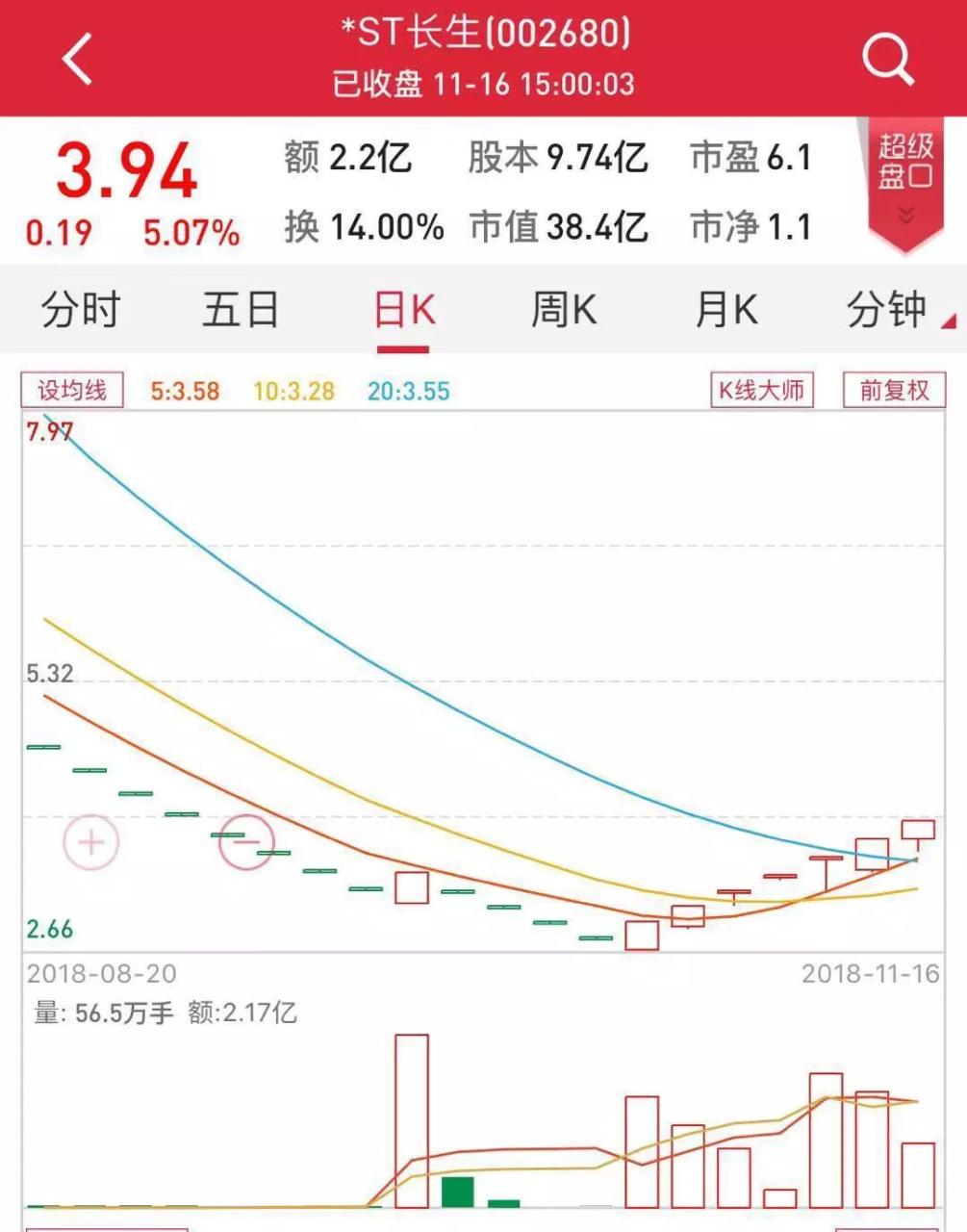 st退市新规_*st二重 新规后退市的首家川股_st新规