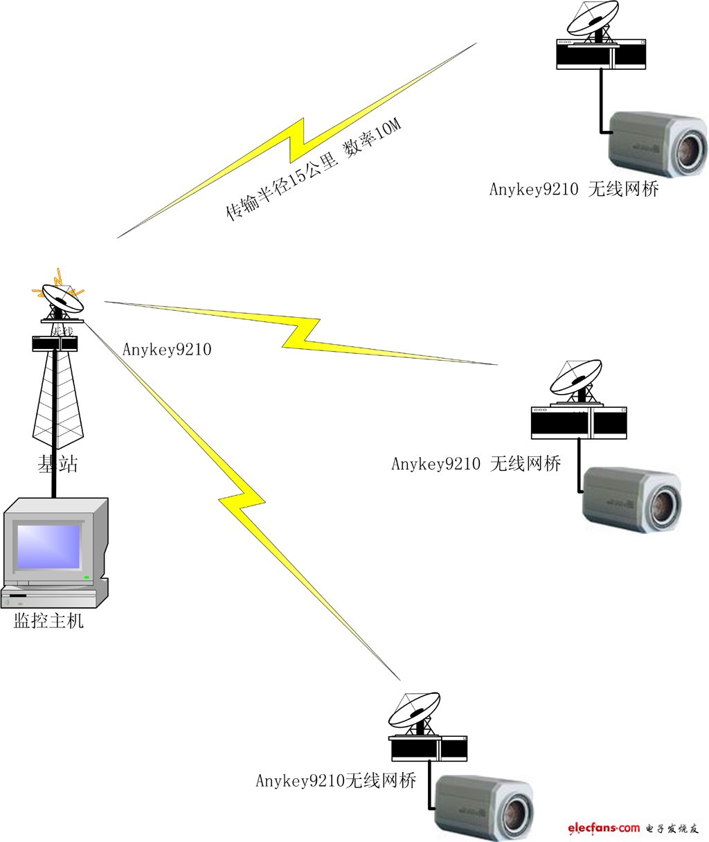 tor网桥中继_网桥_tor 网桥