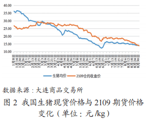 什么是建仓价和持仓价_什么是建仓价_平仓价 建仓价 盈亏