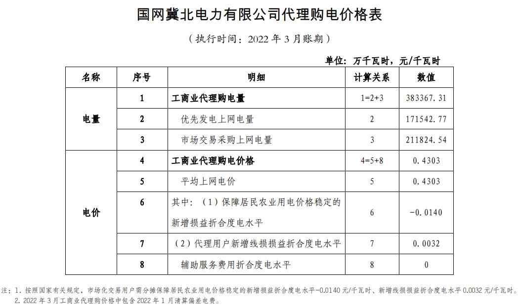 商业用水电价格_商业电价格多少钱一度_商业用电价格