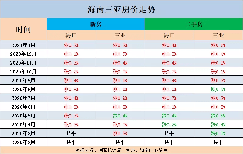 海口与三亚气候_三亚属于什么气候_三亚气候