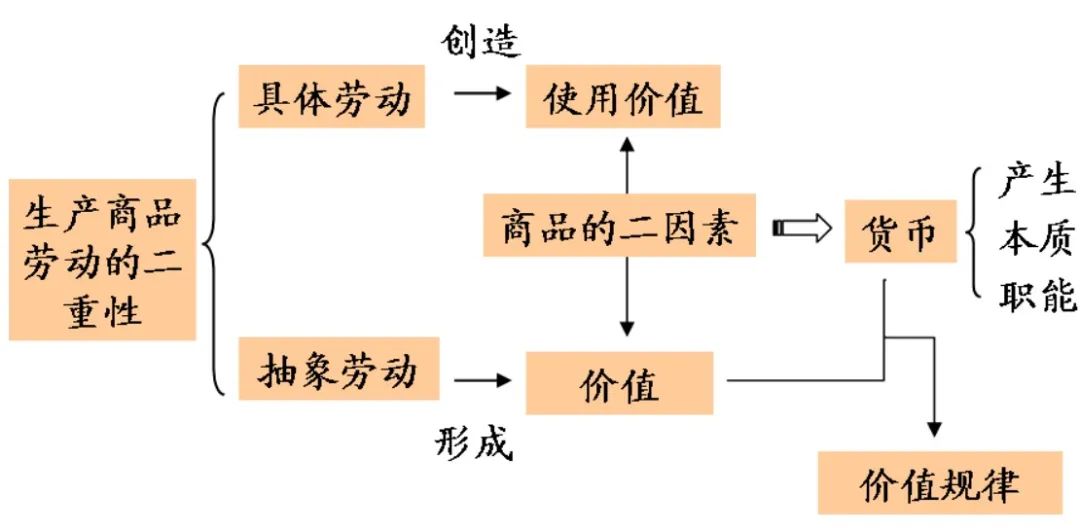 调节器的基本调节规律_商品经济的基本规律_经济周期商品投资规律