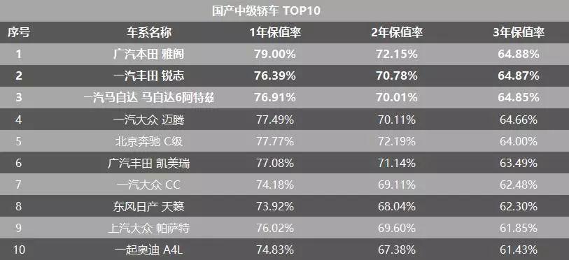 suv汽车排行榜_2018汽车suv销量排行_suv汽车6月销量排行