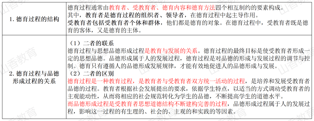 综合应用能力_能力包括一般能力 综合能力_综合能力应用真题