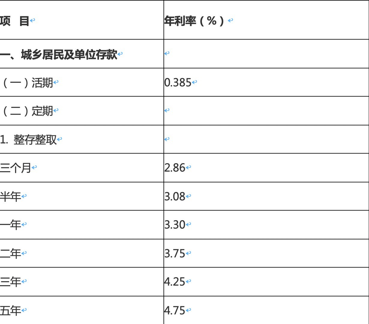 国英双轨蟒蛇电影_养老金双轨制的内涵_利率双轨制