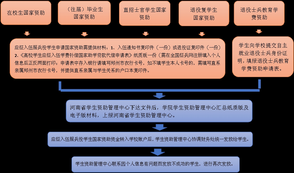 全国学生资助管理信息系统甘肃省_全国贫困学生资助网_资助系统没有学生信息怎么办