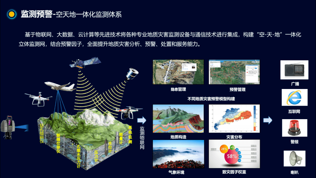 汶川地震地质与滑坡灾害概论_环境地质与灾害地质_地质灾害