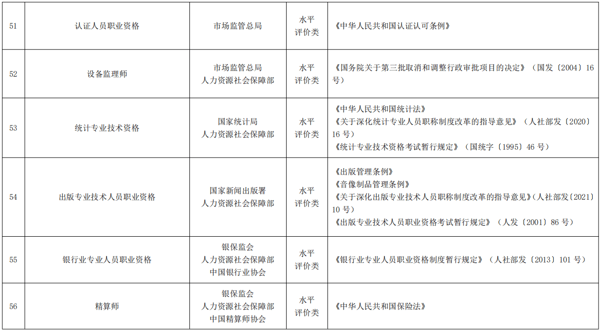 道路运输驾驶员从业资格培训资格_法律从业资格和a证的区别_人力资源从业资格证