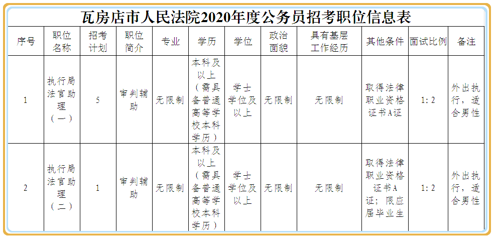 营销调研中调研人员一般先收集_四级调研员_艾瑞调研通的调研