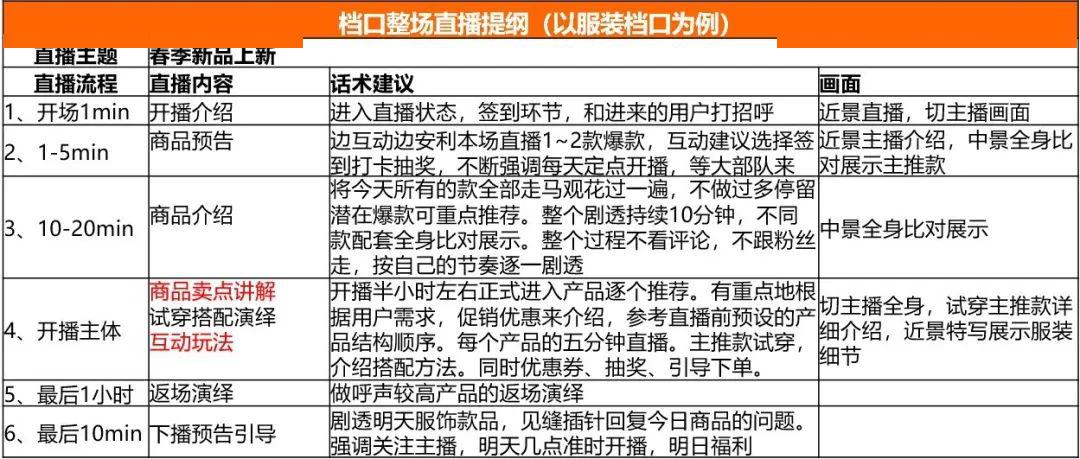 新人卖东西的说话技巧_深圳东门新人拿货技巧_新人直播不冷场的技巧